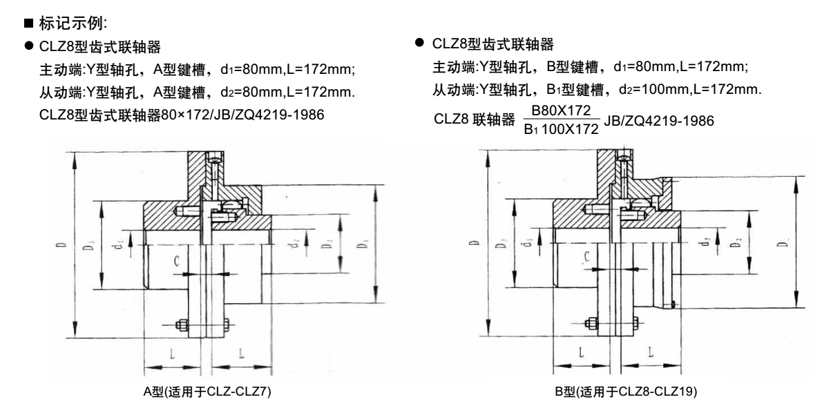 CLZ型齿式联轴器产品规格图