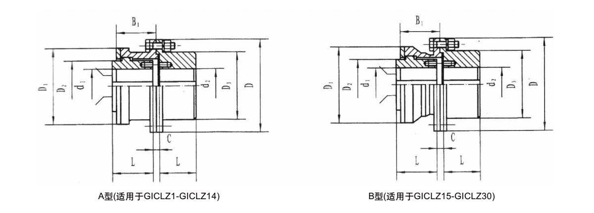 GICLZ型鼓形齿式联轴器产品规格图